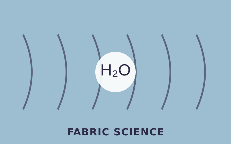 Abstract illustration of water droplets and fibres representing anti-odour fabric science